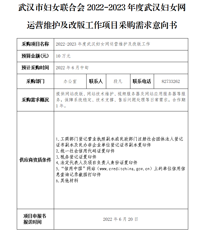 雷电竞app下载官方版
2022-2023年度武汉妇女网运营维护及改版工作项目采购需求意向书.png