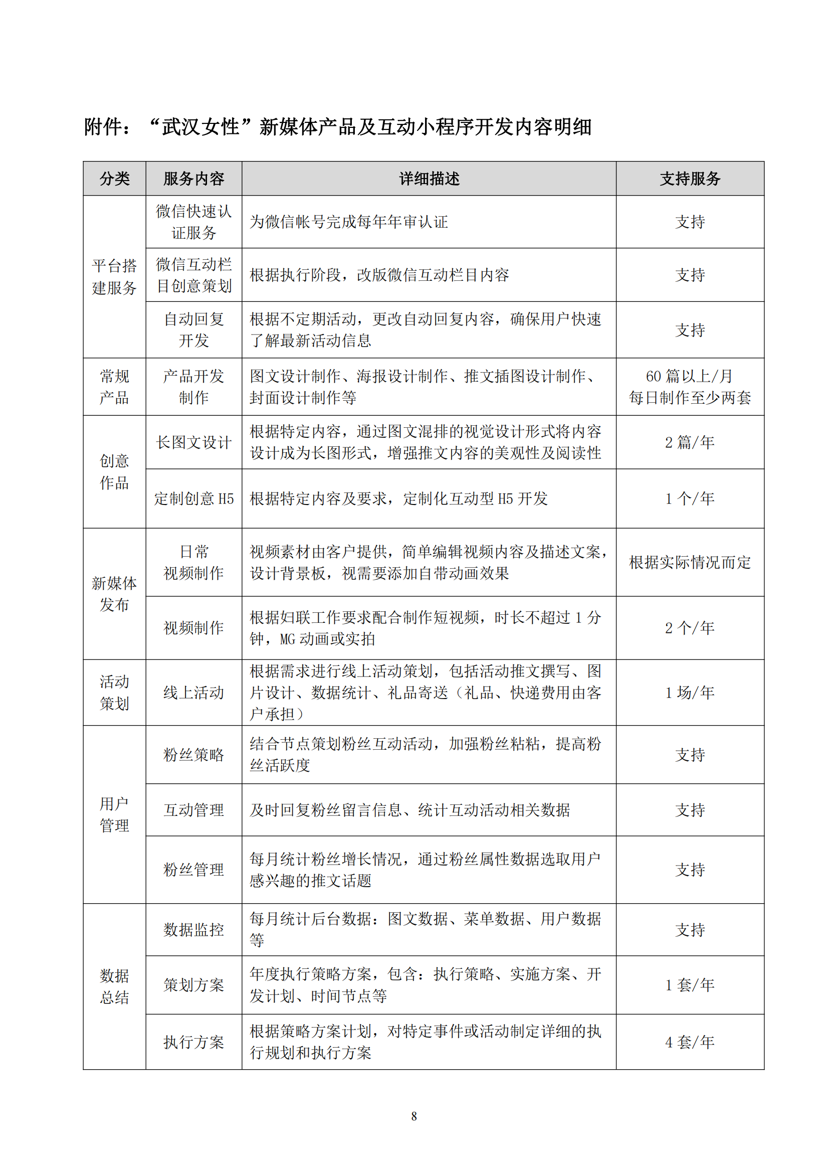 武汉妇联官方微信新媒体运维及改版升级项目合同_08.png