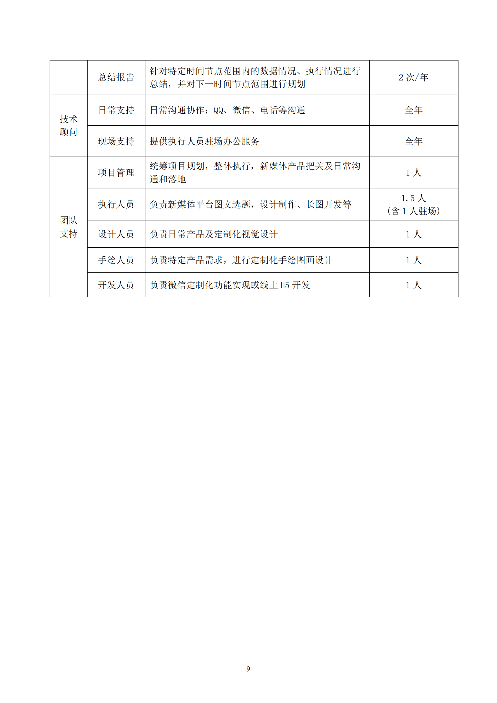 武汉妇联官方微信新媒体运维及改版升级项目合同_09.png